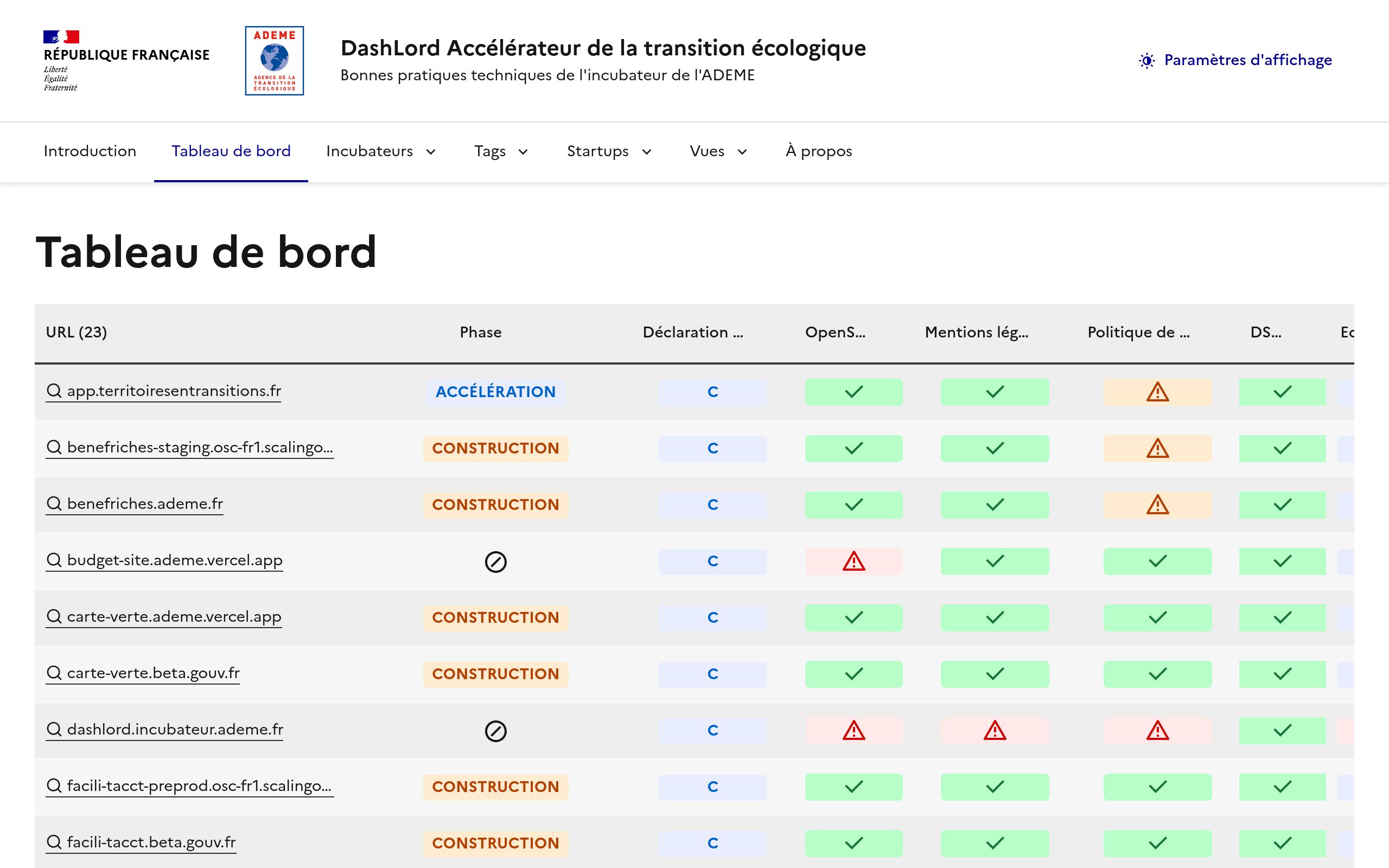 Copie d'écran de https://dashlord.incubateur.ademe.fr